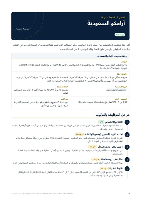صفحة فصل أرامكو من الدليل