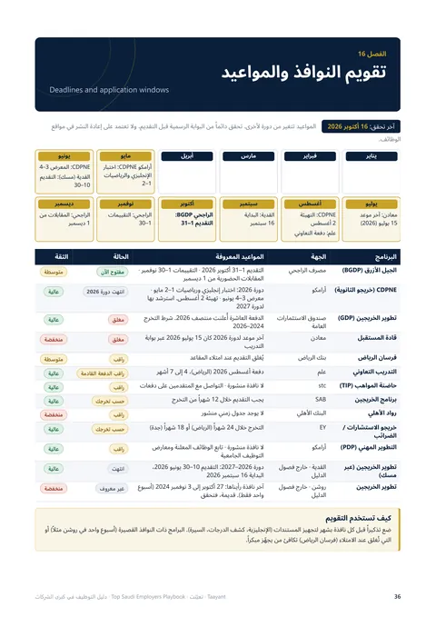 صفحة تقويم المواعيد من الدليل