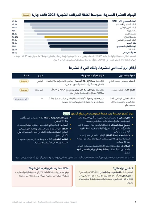 Pay, as published: a real page from the main playbook