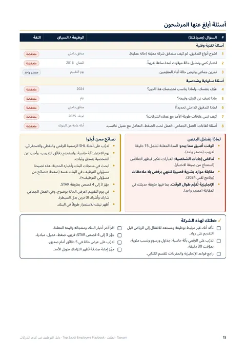 أسئلة أبلغ عنها المرشحون، صفحة حقيقية من المنتج