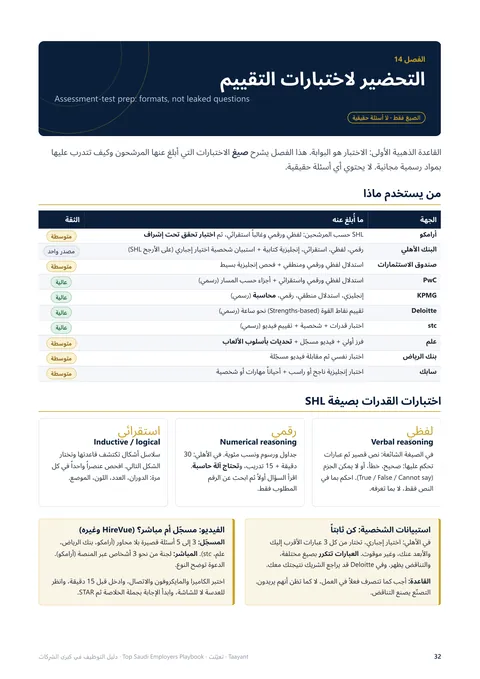 اختبارات التقييم، صفحة حقيقية من المنتج